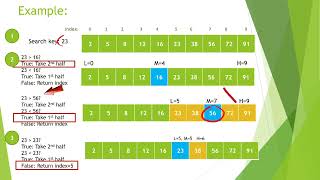 Binary Search explain tagalog