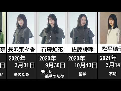 【卒業ラッシュの予感！？】卒業・脱退・卒業発表した欅坂４６・櫻坂46メンバー　（12月13日現在）＃欅坂46　＃櫻坂46