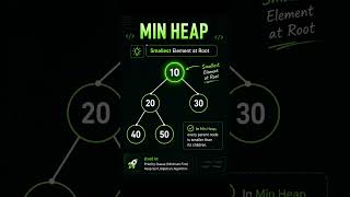 🔥 Min Heap vs Max Heap in 60 Seconds | DSA Explained