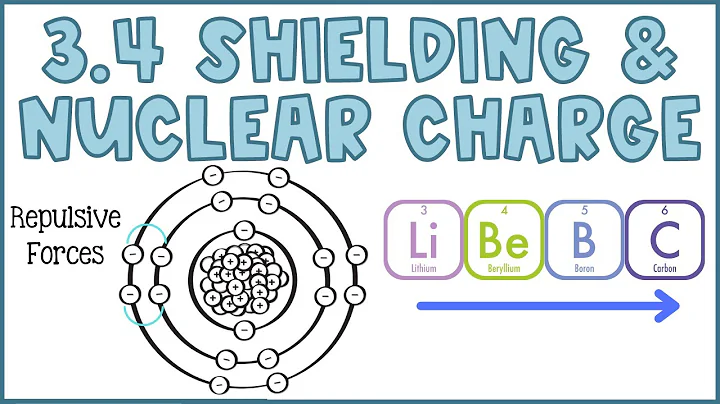 Nuclear Charge and Shielding