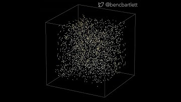 Lorenz attractor with thousands of initial conditions