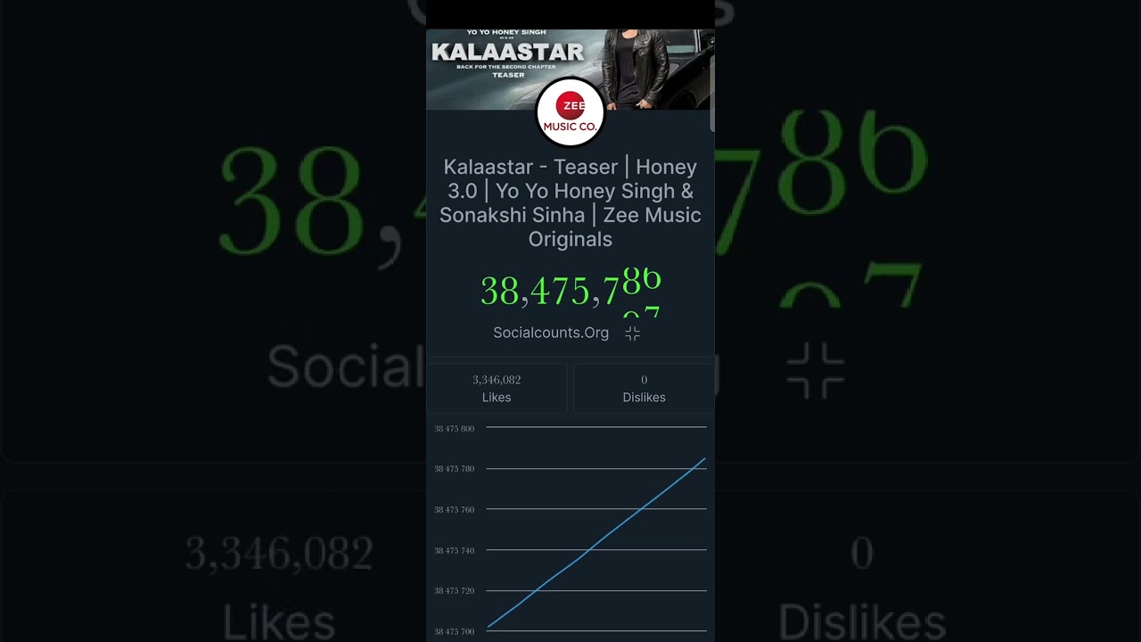 HONEY SINGH KALAASTAR LIVE VIEWS COUNTING 😱 (RECORD) 