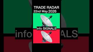 Infos SIGNALS 🚨TRADE RADAR #traderadar #trading #thewolfofzurich #education #information #money