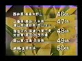 山陽放送 オープニング クロージング 1985年 Rsk Op Ed 1985