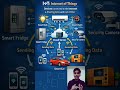 👉 What is IoT? | Future Technology,👉 IoT Kya Hai? Future Technology Explained #trending #viral #iot