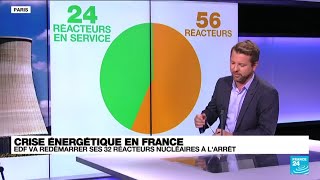 Crise énergétique en France  : EDF va redémarrer ses 32 réacteurs nucléaires à l'arrêt • FRANCE 24
