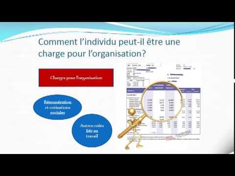 Vidéo: Qu'est-ce que la gestion en tant qu'art et science?