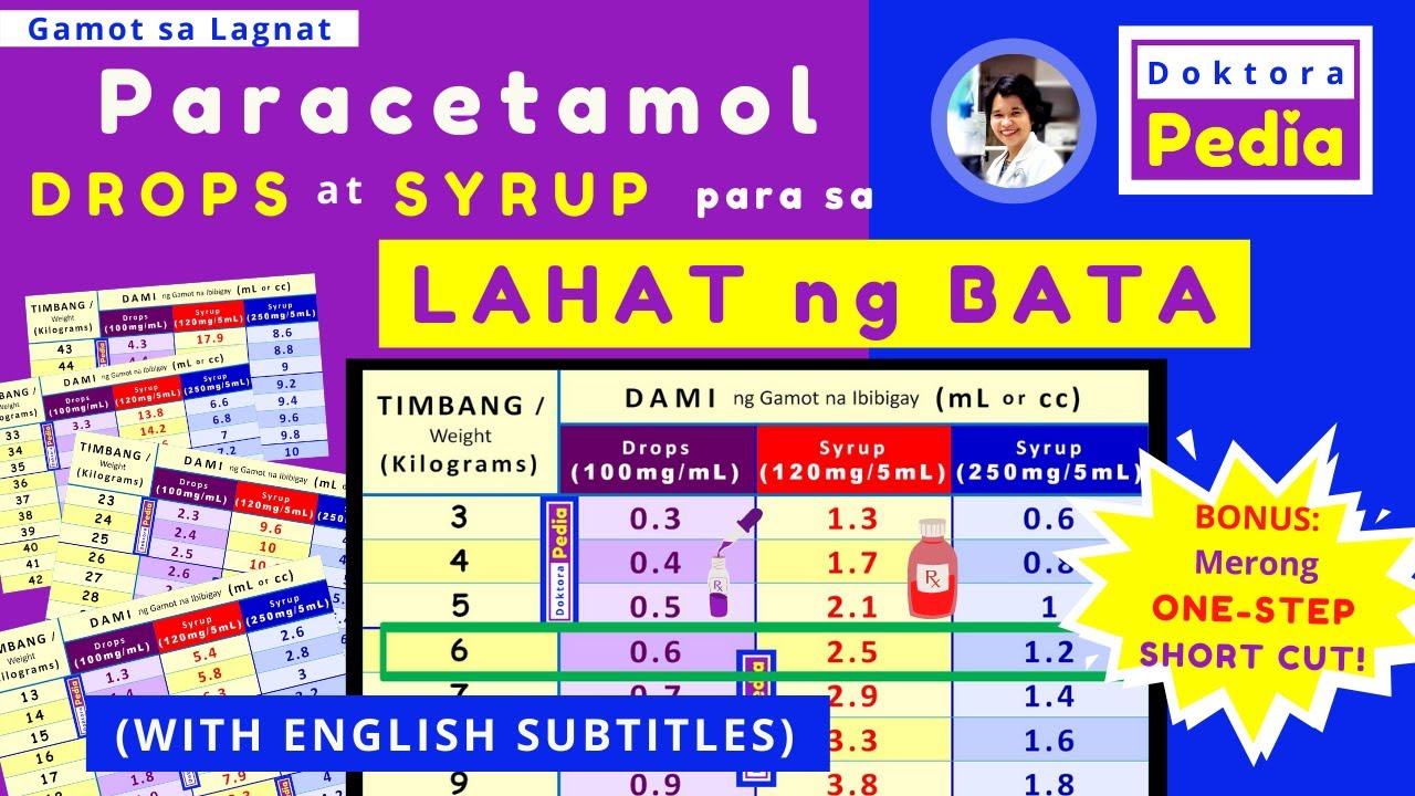 GAMOT Sa LAGNAT Ng BATA How To COMPUTE PARACETAMOL may ONE STEP Short gamot-sa-lagnat-ng-bata-how-to-compute-paracetamol-may-one-step-short