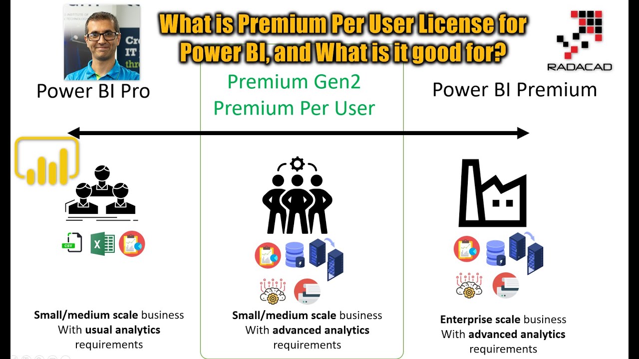 power bi desktop license