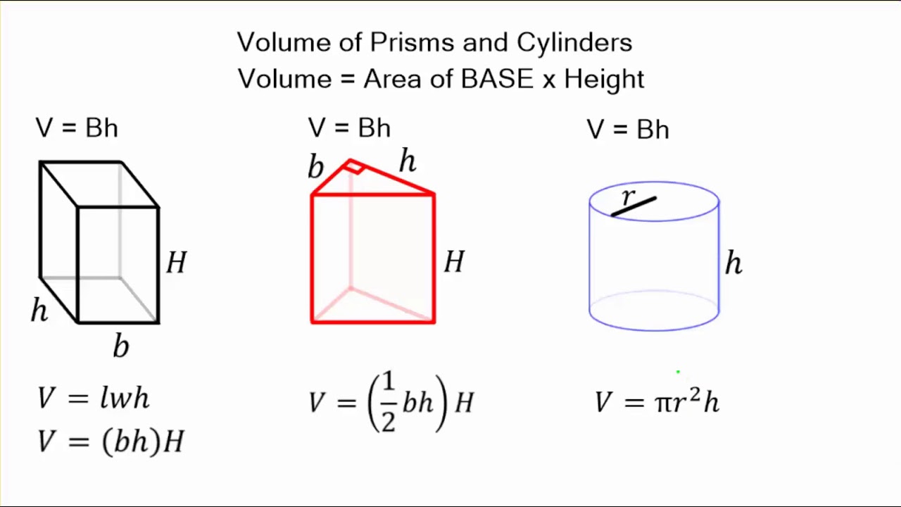 Volume of Prisms and Cylinders