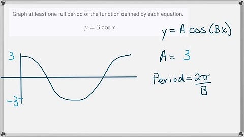Find a polynomial function f(x) of least degree having only real coefficients with zeros as given. …