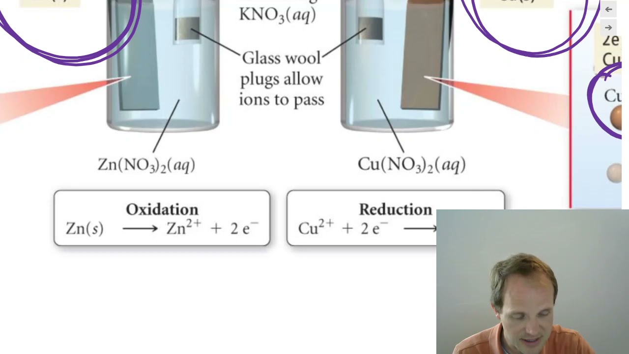 Electrochemistry part 3 Drawing cells and using line notation YouTube