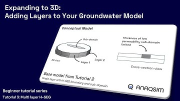Beginner 3 - Expanding to 3D: Adding Layers to Your Groundwater Model