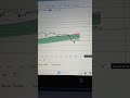 9 July 2025, Live Trading NIFTY OPTION, Day 7 : Capital Rs 25454 and Profit Rs 9103