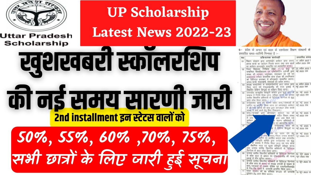 UP Scholarship Latest News Today 2022-23 || UP Scholarship Kab Tak ...