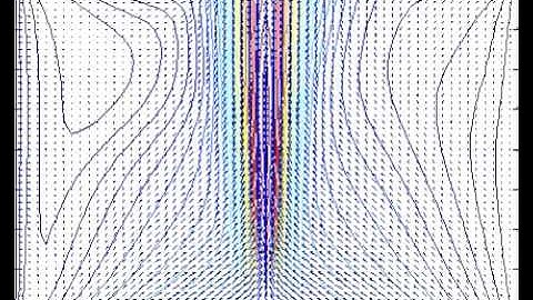 2D Viscous Burgers Equation