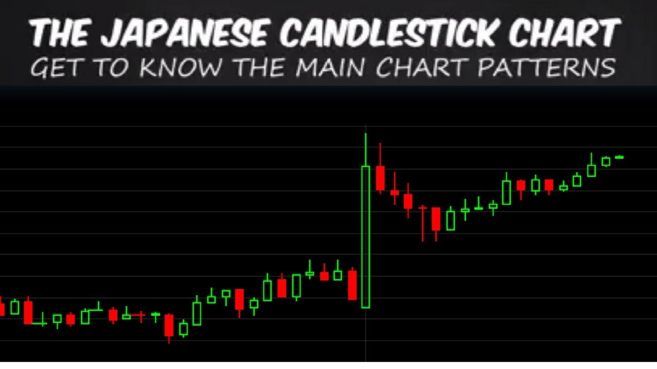 Reading japanese candlesticks