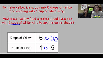 Ratio Tables Lesson   video