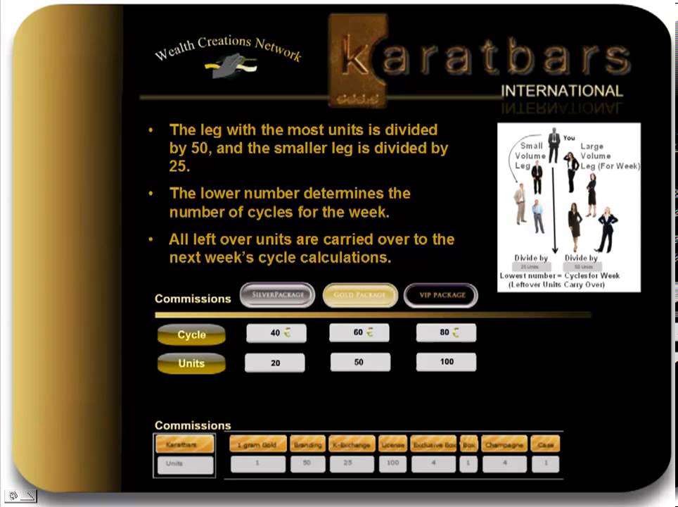 Karatbars Dual System Weekly Compensation Plan