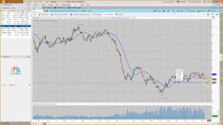 Energy Implosion - Market Update May 4th, 2017
