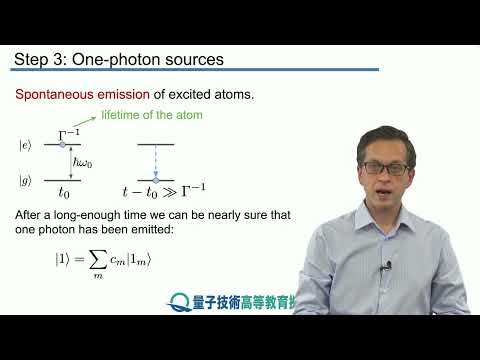15-3 One-photon sources