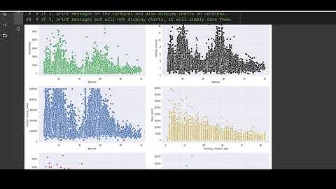 Auto Data Visualization in seconds | 2 lines of code | Auto Viz for quick charts