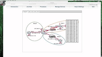 Fall 2015 - CTS265-840 (Week #5 - 09.28.2015) - Discovery #14 - OSPFv3  (Learning Labs)