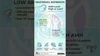 AMH Level High vs Low | What It Means for Fertility | Causes, Consequences & Treatment