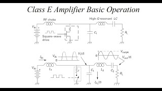 Class E amplifier basic operation screenshot 5