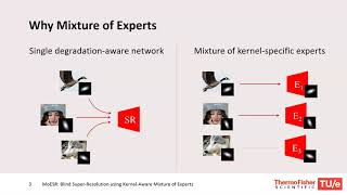 MoESR: Blind Super-Resolution using Kernel-Aware Mixture of Experts