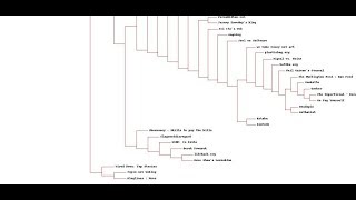 Hierarchical clustering Dendrogram