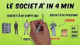 “Le Società” in Economia Spiegato in 4 min | Economia Facile