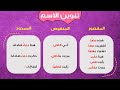 تنوين الاسم المقصور والمنقوص والممدود