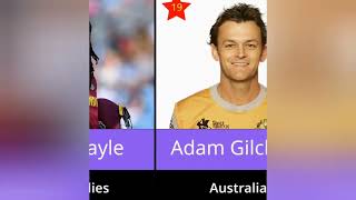 Greatest Cricketer Of All Time