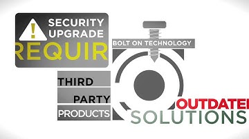 The Websense® TRITON™ Solution