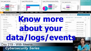Day-219:  What is SolarWinds Security Event Manager
