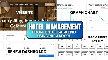 Hotel Management System Using PHP | Source Code Available | Php Projects | Dcode Materials