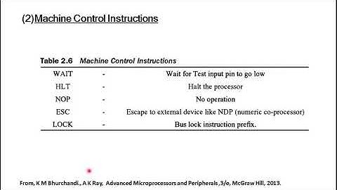 8086 Instruction Set--Part 21
