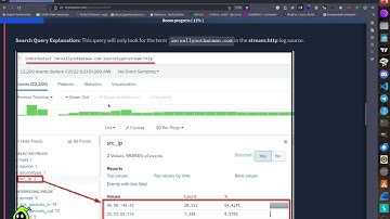Incident handling with Splunk TryHackMe Walkthrough