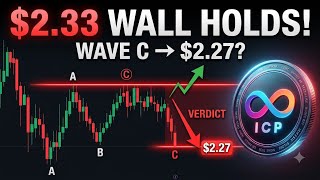 ICP Price Prediction: $2.33 Wall Holds โ Wave C Verdict at $2.27