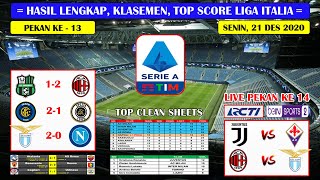 Hasil Liga Italia Tadi Malam Sassuolo Vs Ac Milan Lazio Vs Napoli Liga Italia Serie A 2020 2021 Youtube