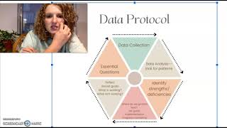Data Protocol