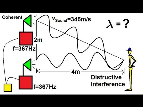 Physics - Mechanics: Sound and Sound Waves (15 of 47) Sound Interference