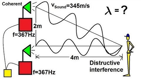 Physics 20  Sound and Sound Waves (15 of 49) Sound Interference