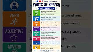 Parts of Speech with Examples | Learn English Grammar Easily