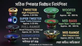 Details Speaker Types Explained: Tweeter vs Woofer vs Subwoofer Frequency Guide Guide