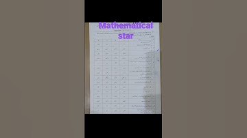 9th class sahiwal board mcqs 2023 group 1 || 9th class urdu paper 2023 group 1 || #edu