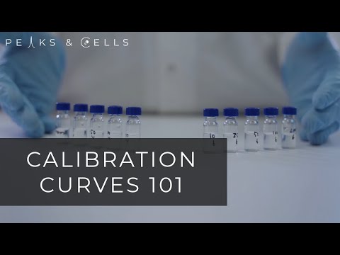 Calibration Curves