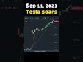 #TodaySoaring Sep 11, 2023 Tesla soars