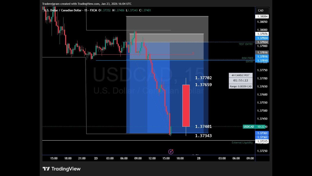 USDCAD Trade Review - Decision Making & Risk Management